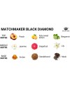 EYE OF LOVE MATCHMAKER BLACK DIAMOND PERFUME PARA eL 30ML